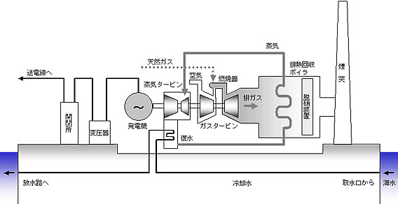 図:機器構成例