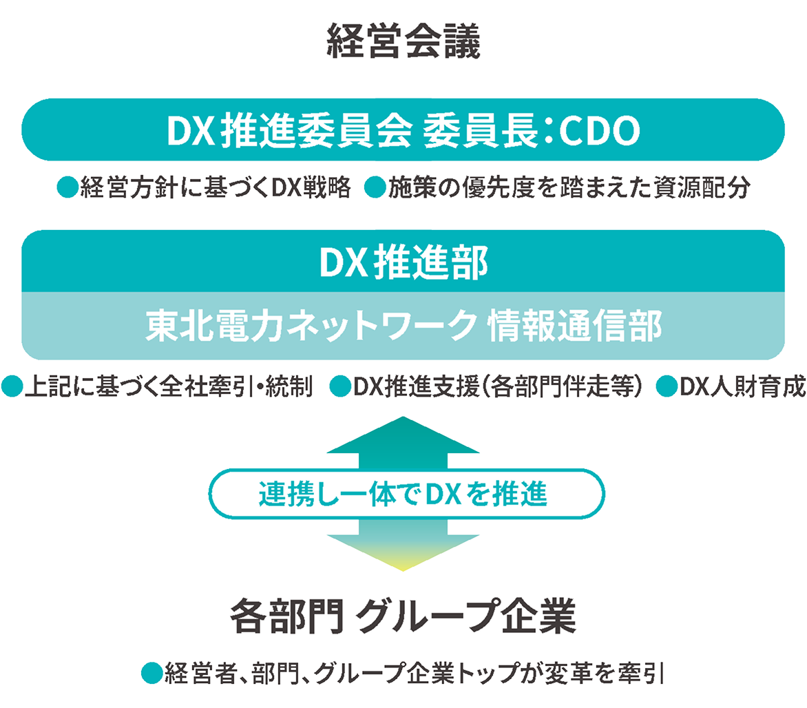 DX���i�̐��̍\�z�̐}