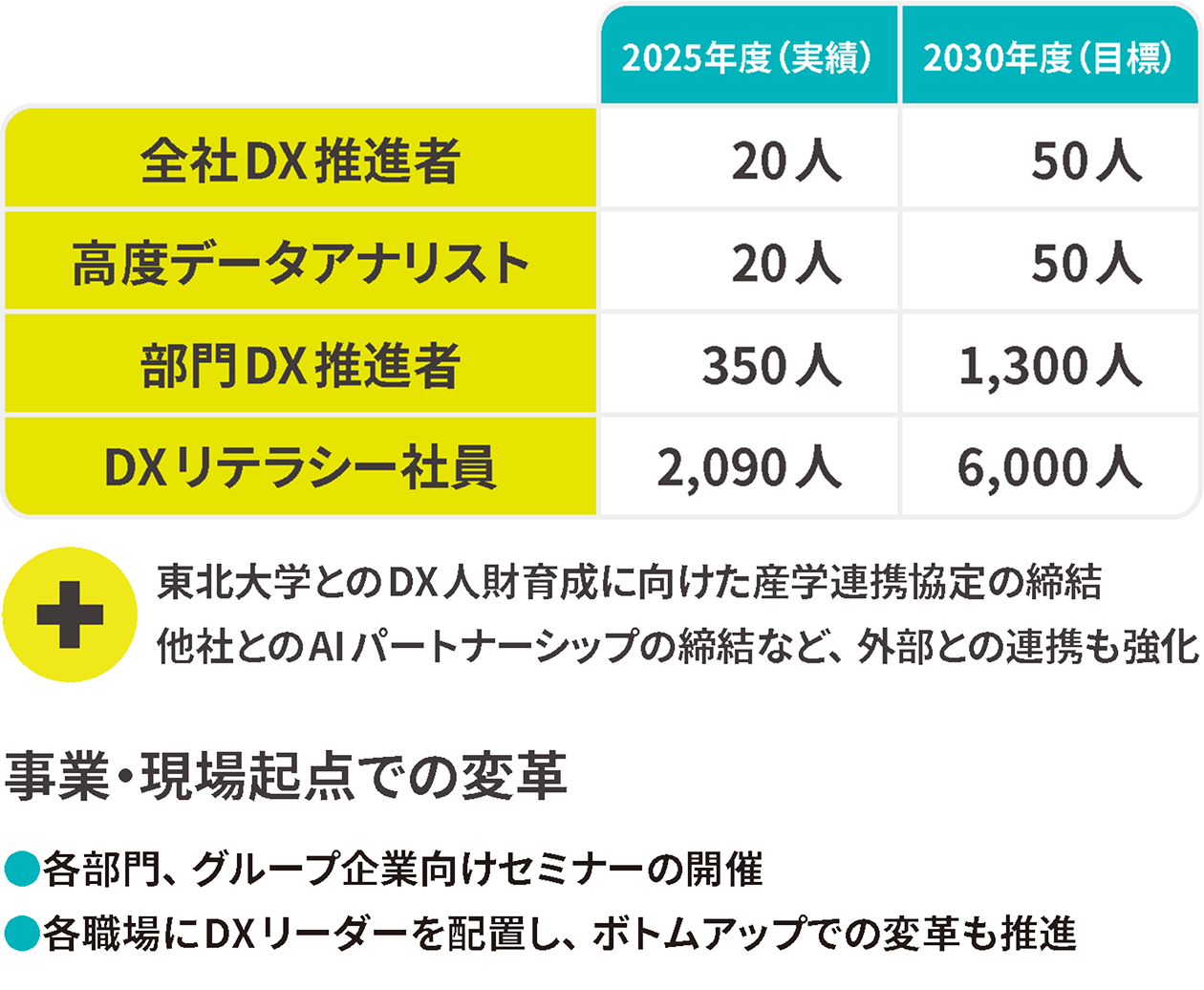 DX�l���̈琬�̐}