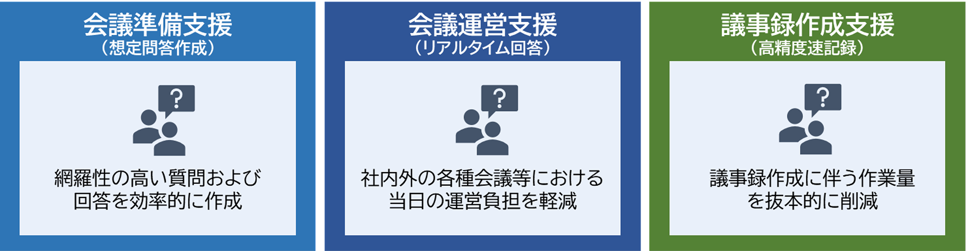 �~�[�e�B���O�A�V�X�^���gAI�\�����[�V�����̊T�v