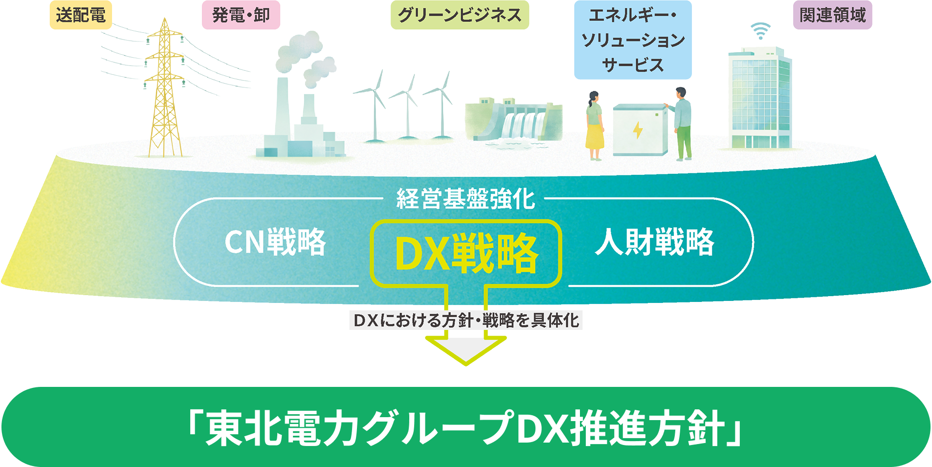 ���k�d�̓O���[�vDX���i���j
