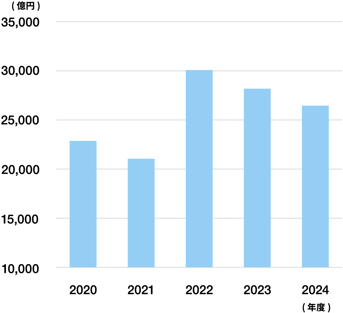 ���㍂�̐��� �i�A���j�O���t