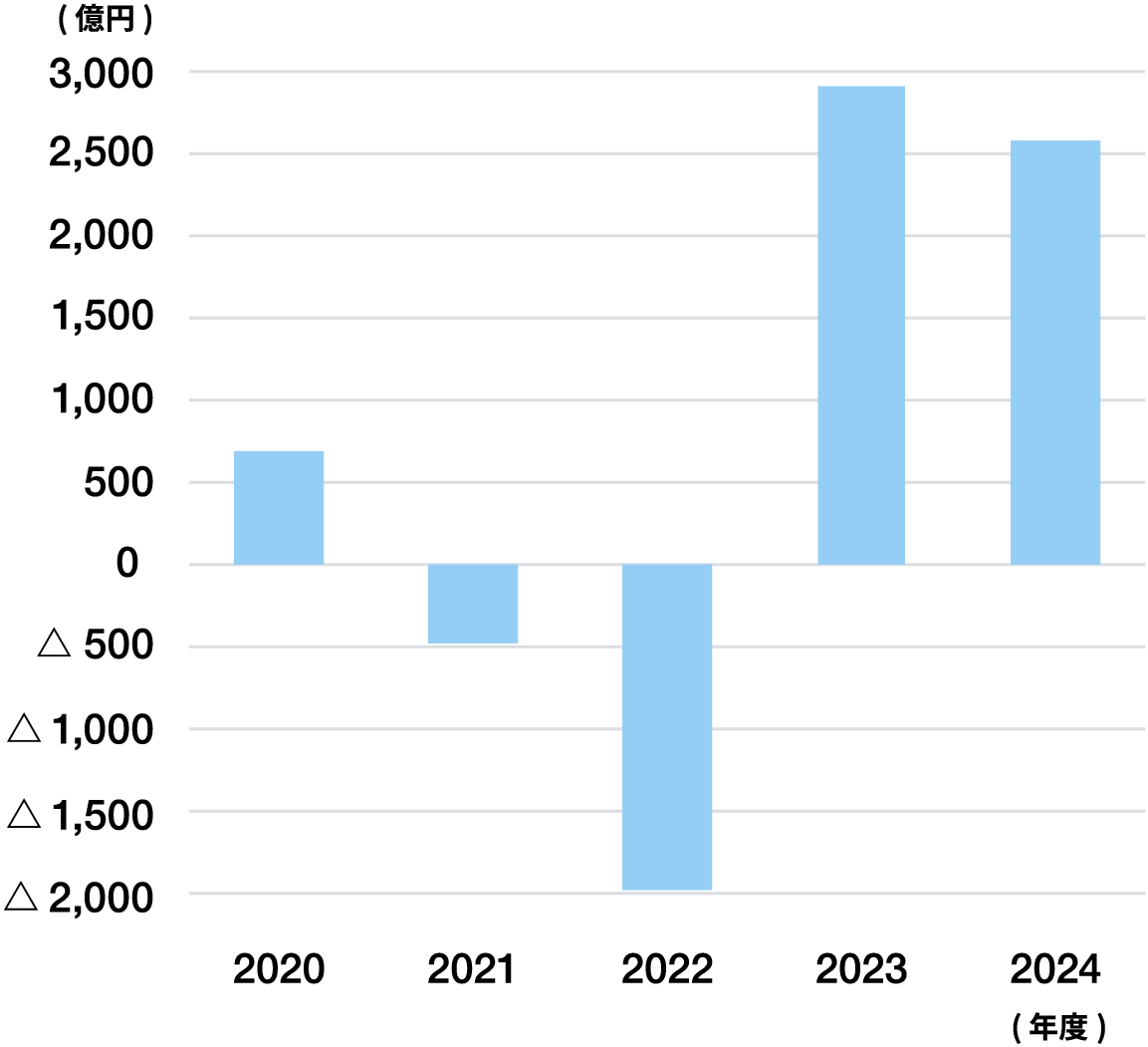 �o�험�v�̐��� �i�A���j�O���t