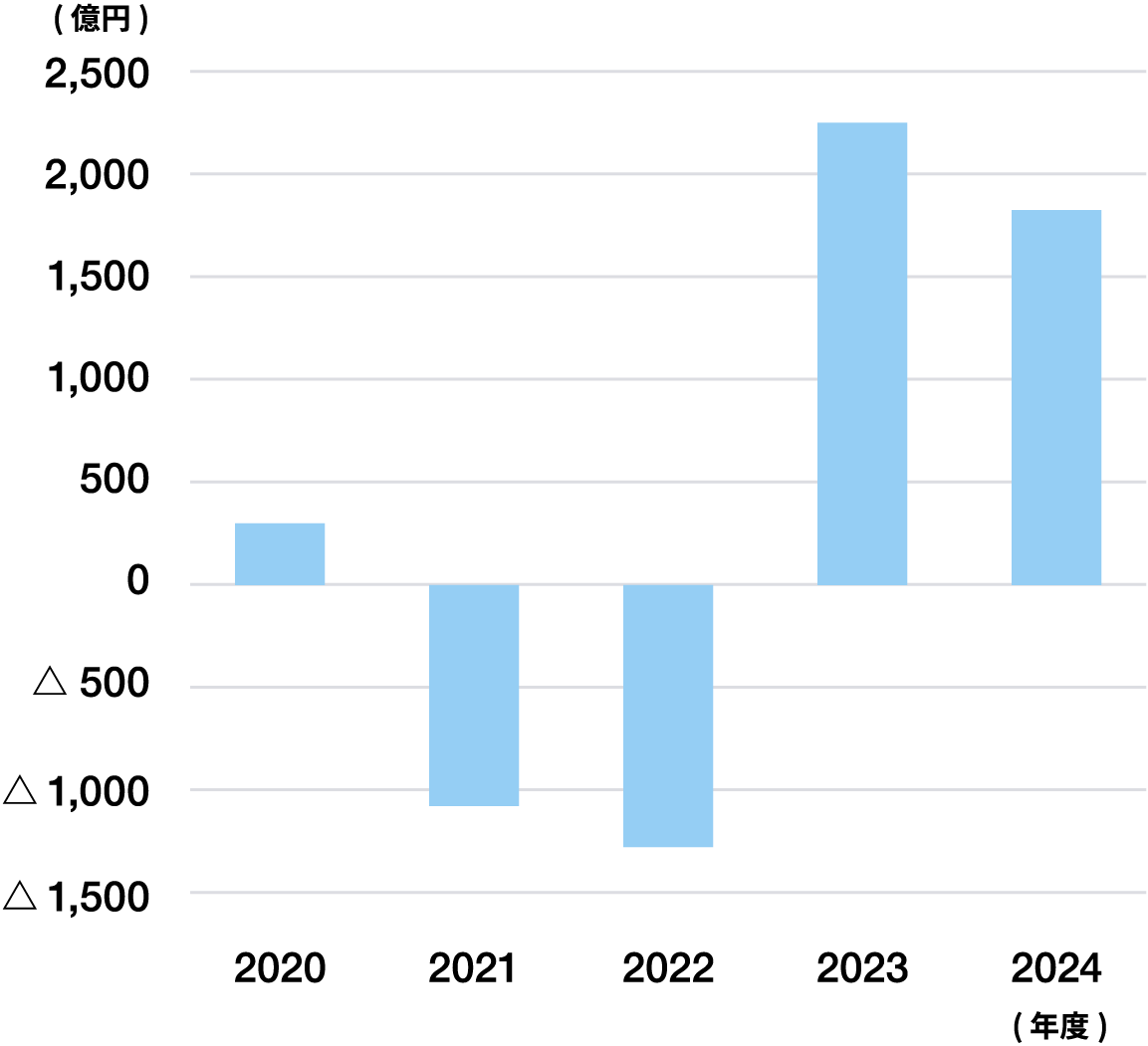 ���������v�̐��� �i�A���j�O���t