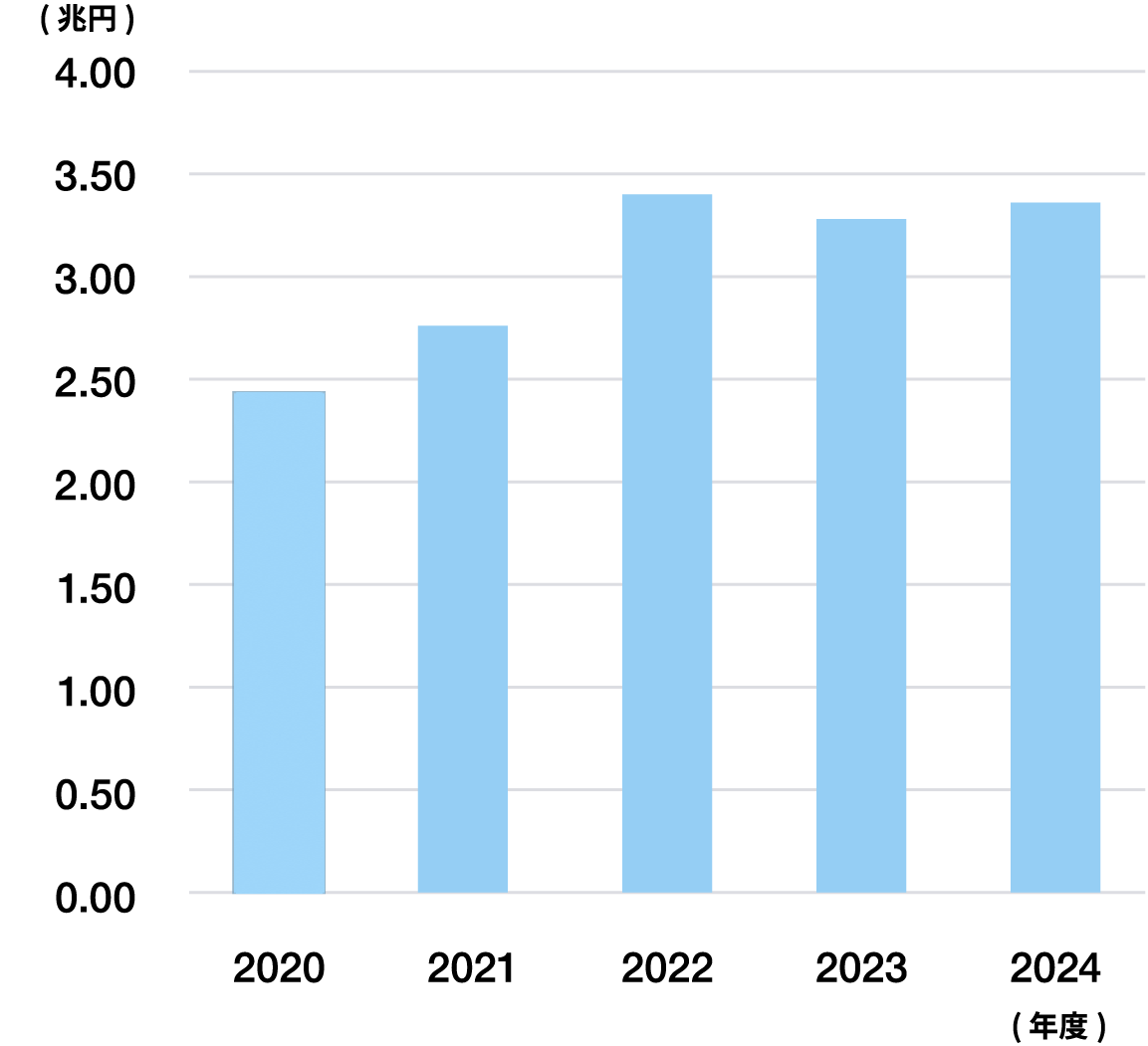 �L���q���c���̐��� �i�A���j�O���t
