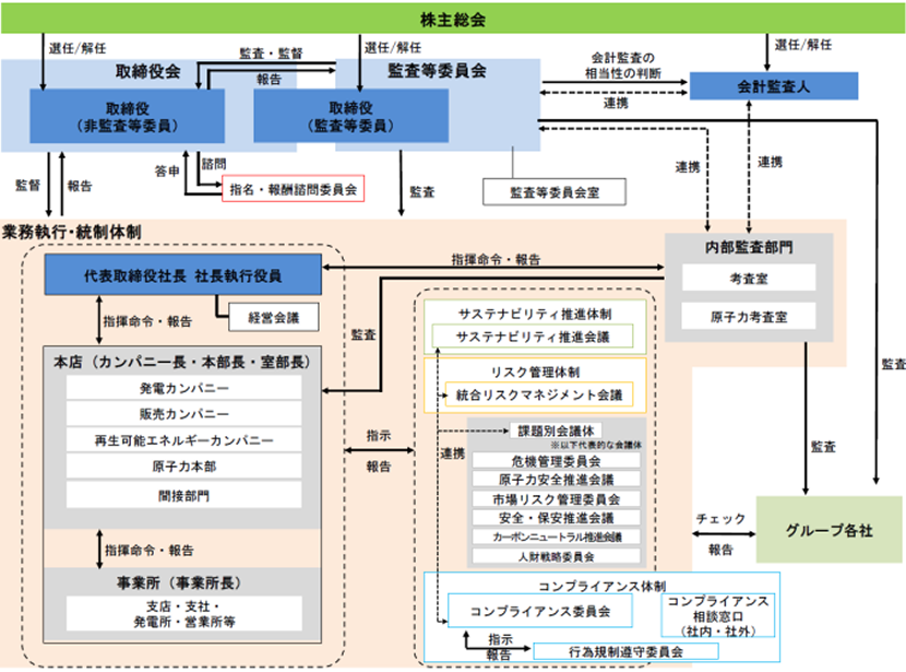 ���������E�R�[�|���[�g�K�o�i���X�͎��}