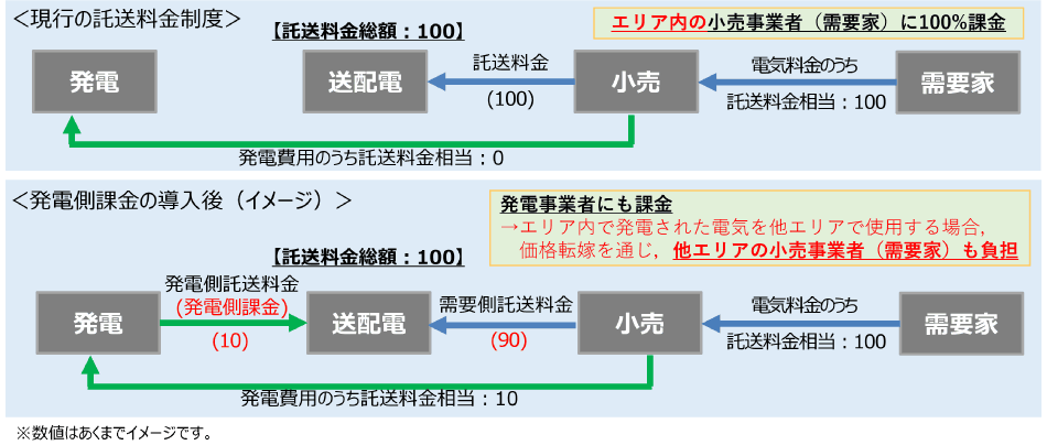 ���s�̑����������x�`���d���ۋ��̓�����i�C���[�W�j