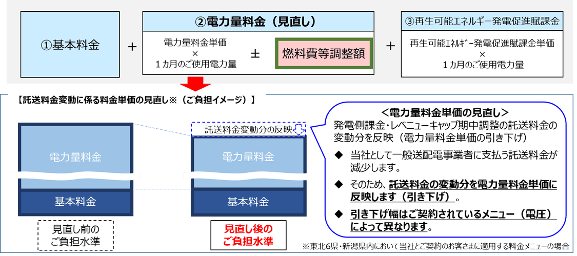 �d�C�����̌��������@�i�C���[�W�j