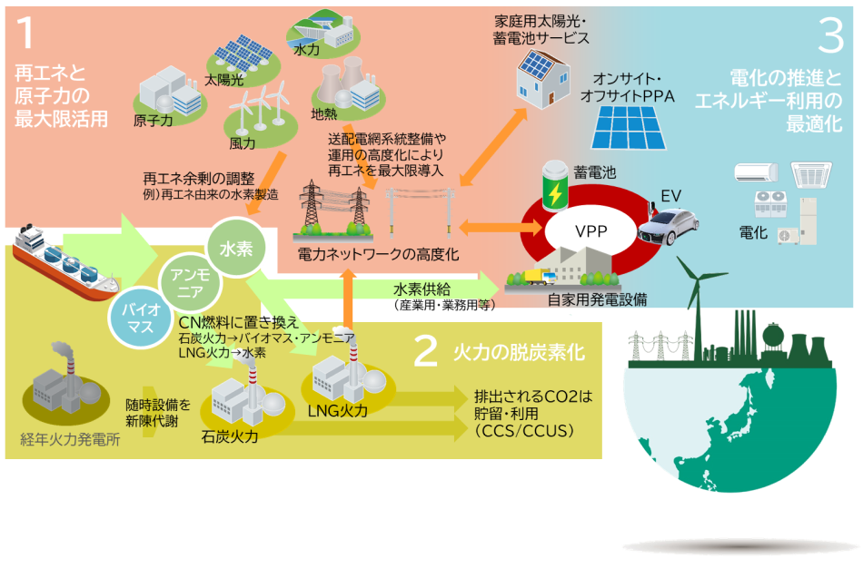 �J�[�{���j���[�g�����B���Ɍ����Ėڎw���p