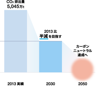 �J�[�{���j���[�g�����B���Ɍ��������g��