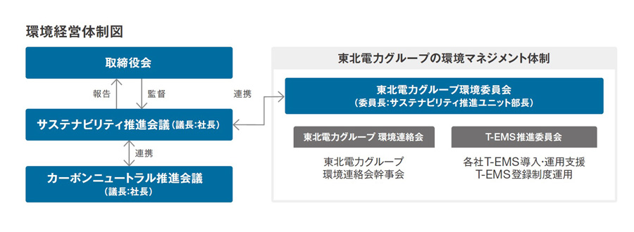 ���o�c�̐��}