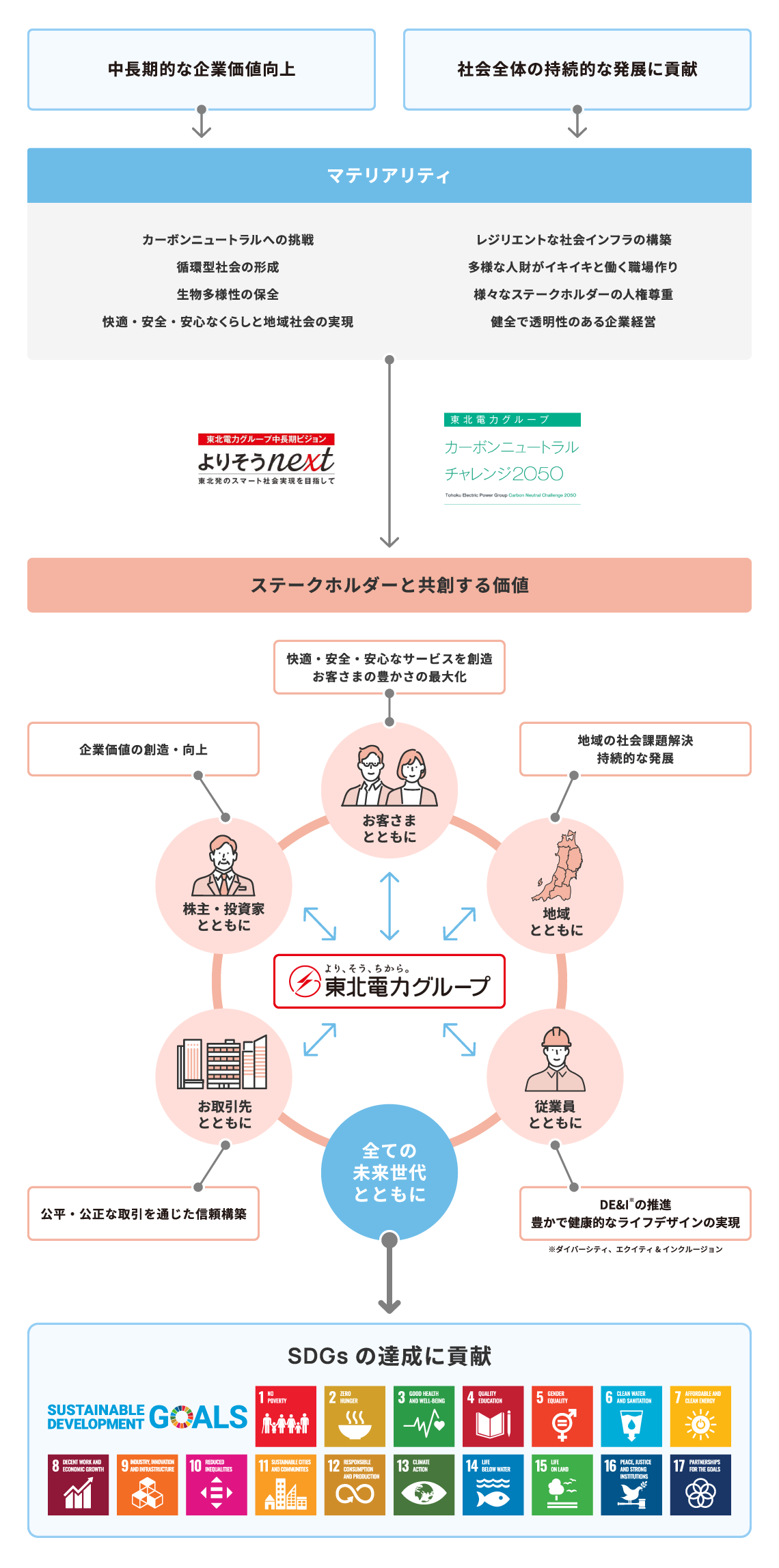 �X�e�[�N�z���_�[�Ƌ��n���鉿�l