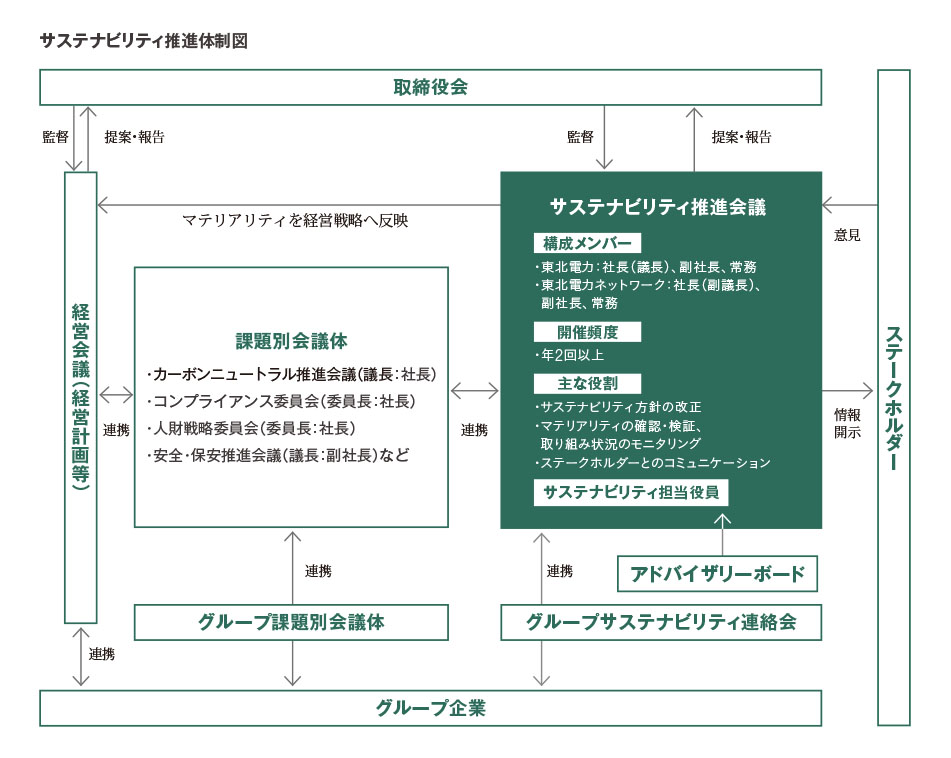 �T�X�e�i�r���e�B���i�̐��}