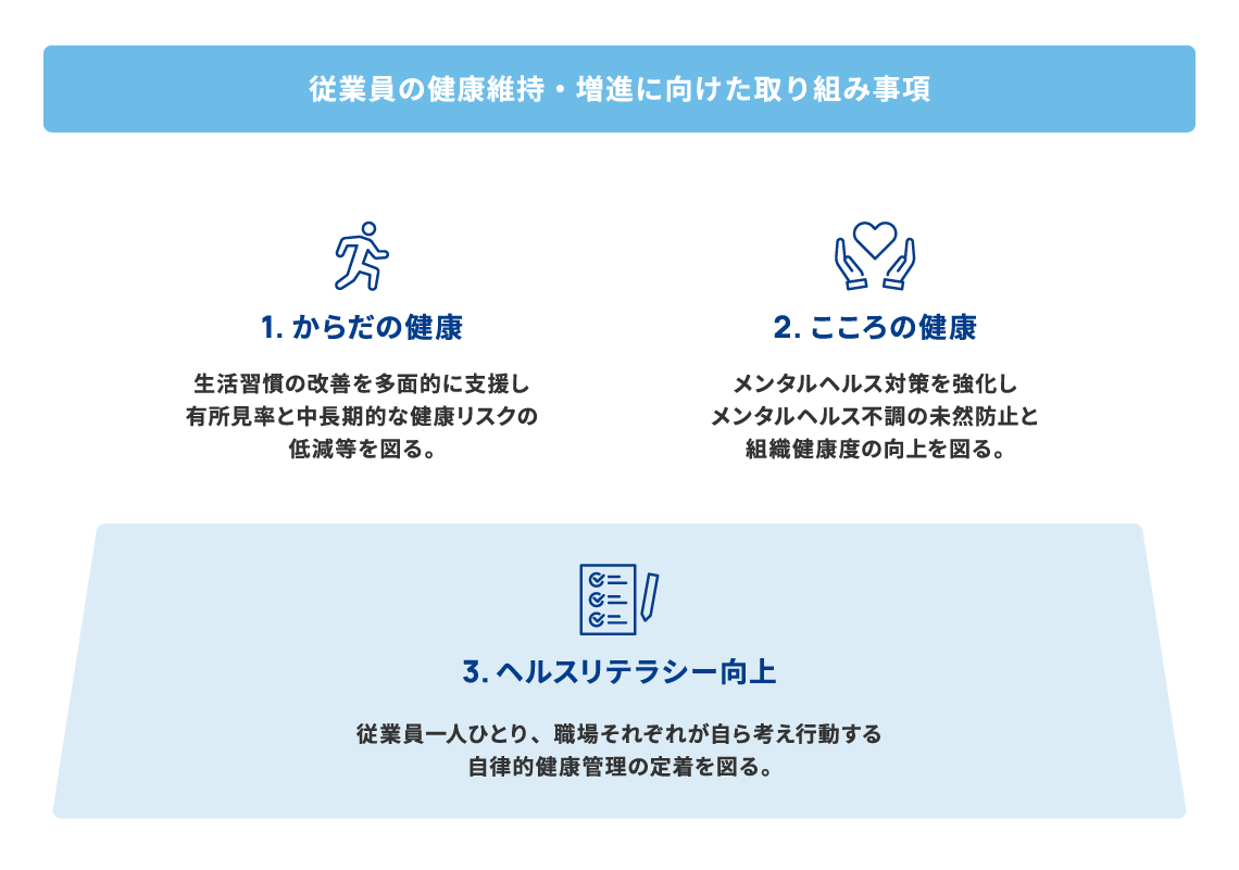 �]�ƈ��̌��N�ێ��E���i�Ɍ��������g�ݎ���