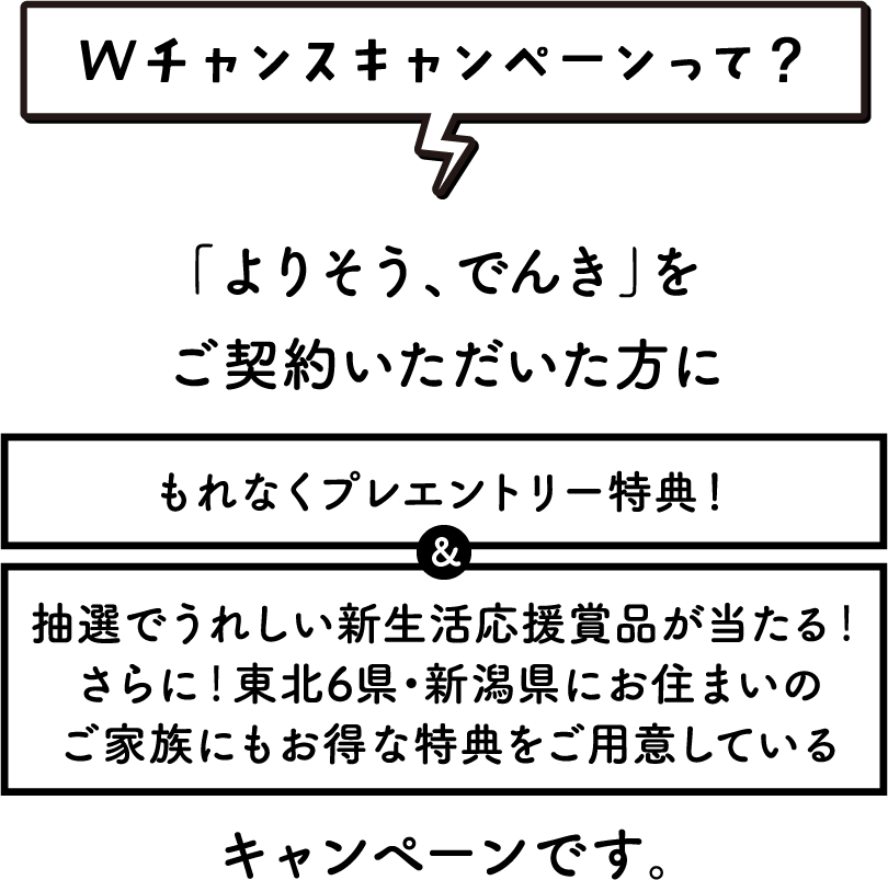 W�`�����X�L�����y�[�����āH�u��肻���A�ł񂫁v���_�񂢂����������ɂ���Ȃ��v���G���g���[���T�I&���I�ł��ꂵ���V���������ܕi��������I����ɁI���k6���E�V�����ɂ��Z�܂��̂��Ƒ��ɂ������ȓ��T�����p�ӂ��Ă���L�����y�[���ł��B