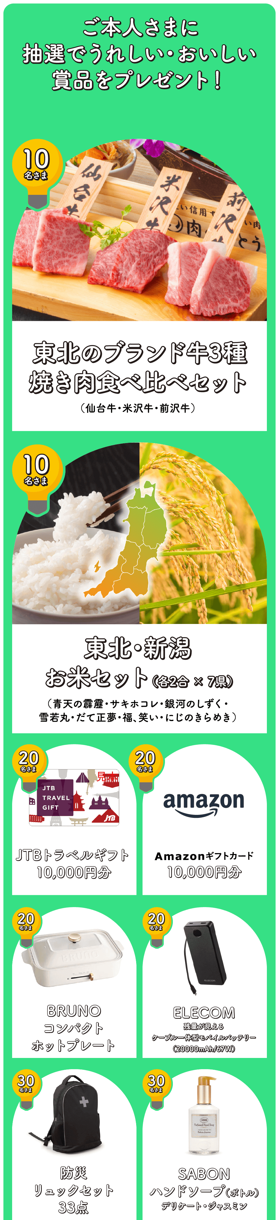 ���{�l���� ���I�ł��ꂵ���E���������ܕi���v���[���g�I ���k�̃u�����h��3��Ă����H�ה�׃Z�b�g�i��䋍�E�đ򋍁E�O�򋍁j��10�����܂ɁB���k�E�V�����ăZ�b�g�i�e2kg�~7���j��10�����܂ɁBJTB�g���x���M�t�g10,000�~����20�����܂ɁBAmazon�M�t�g�J�[�h10,000�~����20�����܂ɁB�u���[�m�R���p�N�g�z�b�g�v���[�g��20�����܂ɁBELECOM�c�ʂ�������P�[�u����̌^���o�C���o�b�e���[�i20000mAh/67W�j��20�����܂ɁB�h�Ѓ����b�N33�_�Z�b�g��30�����܂ɁBSABON�n���h�\�[�v�i�{�g���j�f���P�[�g�E�W���X�~����30�����܂ɁB