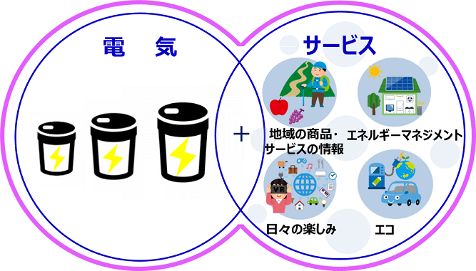 �u���q���܂̉��K�E���S�E���S�̎����v�Ɍ����āA���k�d�̓t�����e�B�A�ݗ� �C���[�W