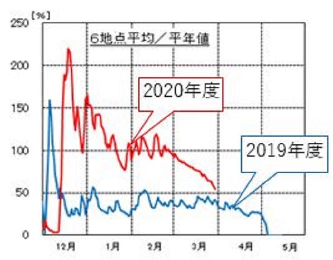 �Z��o�� �C���[�W