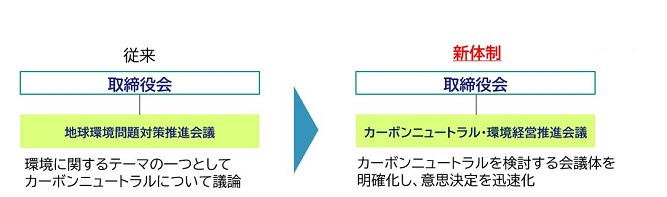 �J�[�{���j���[�g�����Ɍ����������E���i�̐������� �`�헪�I���v���ɑΉ��` �C���[�W