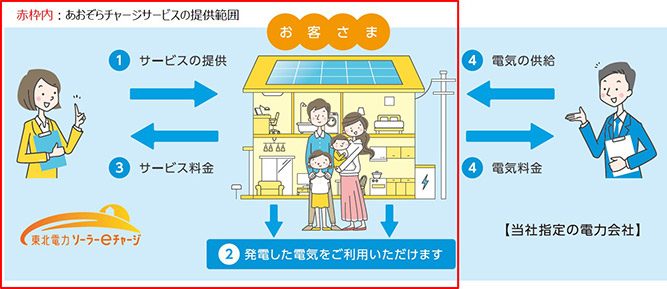 �V�������R�G�l���M�[�̓��\�z�Ƃ� �C���[�W1