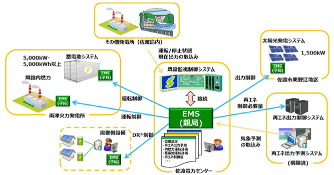 �V�������R�G�l���M�[�̓��\�z�Ƃ� �C���[�W1