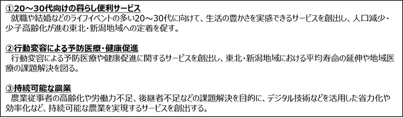 「TOHOKU EPCO BUSINESS BUILD 」とは イメージ1
