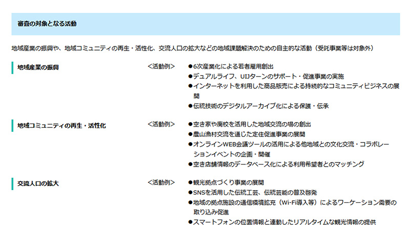 4��11�����A2022�N�x�̉���̎󂯕t�����n�܂�܂� �C���[�W1