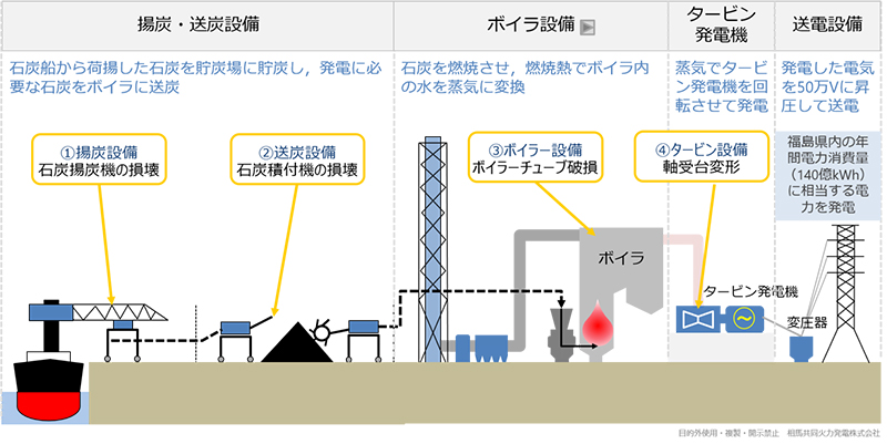 ���d���S�̂ɋy�񂾔�Q �C���[�W4