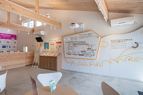 ���k�d�̓O���[�v���A�g���A�X�}�[�g���C�t�d����X�}�[�g�n�E�X���o�q�I �C���[�W1