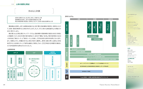 ���ǂ���́A�P�Ƀ��b�Z�[�W�A�Q�Ɏ����Ɋ֌W����y�[�W�B�g�����́A������I �C���[�W7