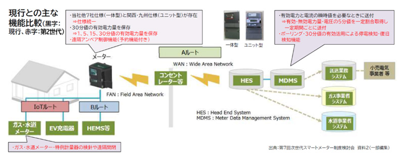 �X�}�[�g���[�^�[�̕ϊv�����}���� �C���[�W3