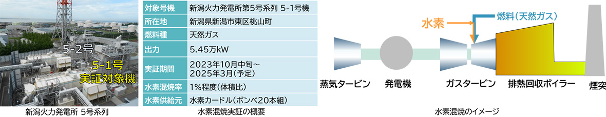 ���Ɨp�K�X�R���o�C���h�T�C�N�����d���ł͍������̎��� �C���[�W2