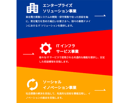 �\�[�V�����C�m�x�[�V�������Ƃ𐄐i�`�Љ��ς���A�C�f�A���h�s�Ō`�Ɂ` �C���[�W2