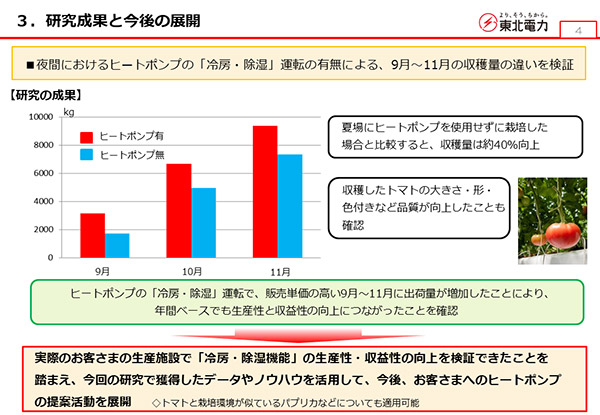 �q�[�g�|���v���p�ɂ��g�}�g�͔|�ւ̌��� �C���[�W2