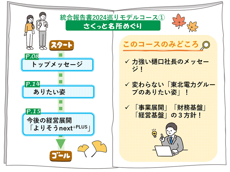 �K�C�h�u�b�N�ł��Љ�I�@�����񍐏�������3�̃R�[�X �C���[�W1