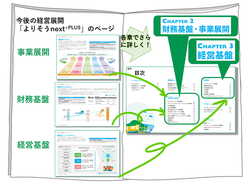 �K�C�h�u�b�N�ł��Љ�I�@�����񍐏�������3�̃R�[�X �C���[�W3