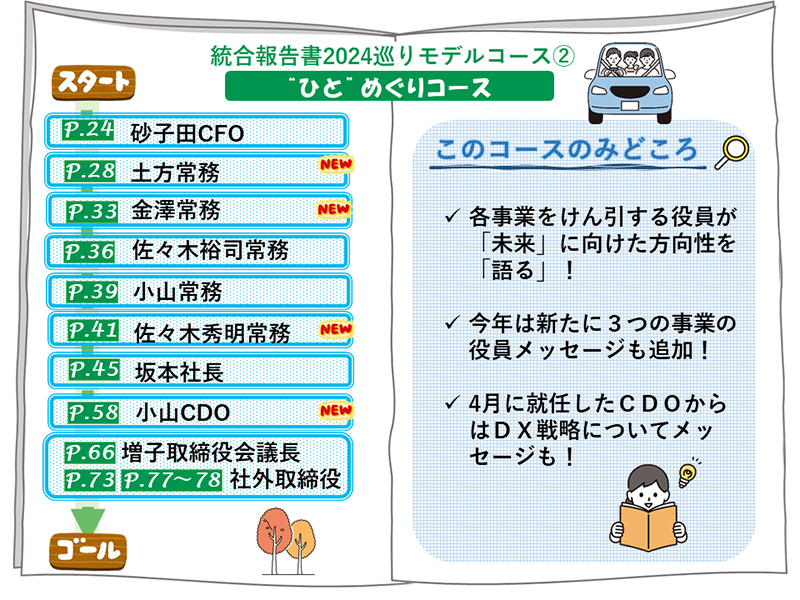 �K�C�h�u�b�N�ł��Љ�I�@�����񍐏�������3�̃R�[�X �C���[�W4