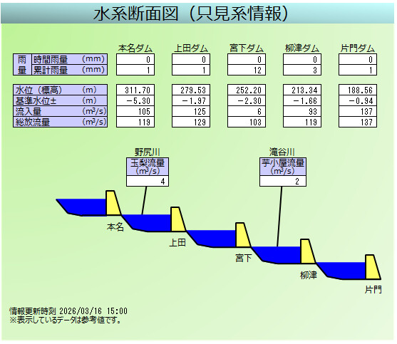 ���n�f�ʐ}�@������