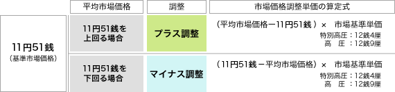 �R������P���̎Z�莮