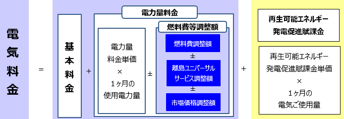 �d�C�����̊�{�Z��(�]�ʐ������̏ꍇ)