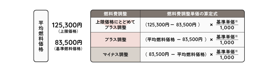 �R������P���̎Z��