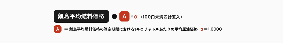 ���ϔR�����i�̎Z��