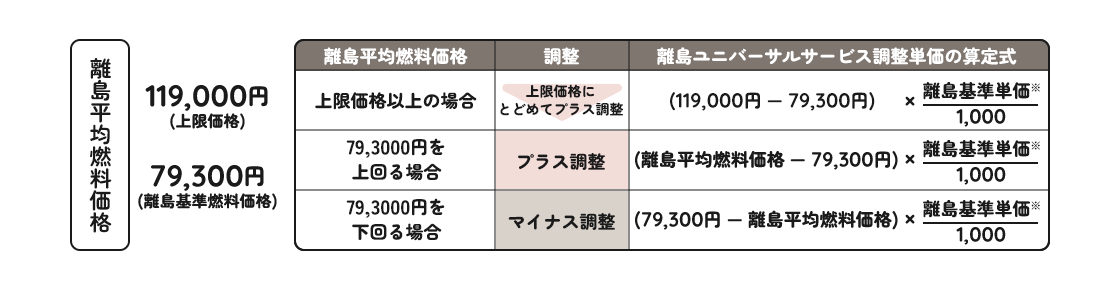 �R������P���̎Z��