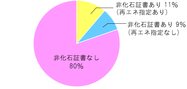 ���Ђ̓d���\������є񉻐Ώ؏��̎g�p��