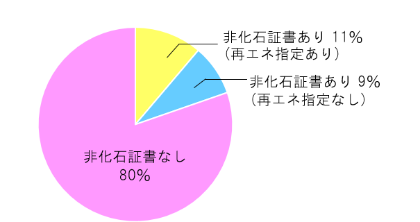 ���Ђ̓d���\������є񉻐Ώ؏��̎g�p��