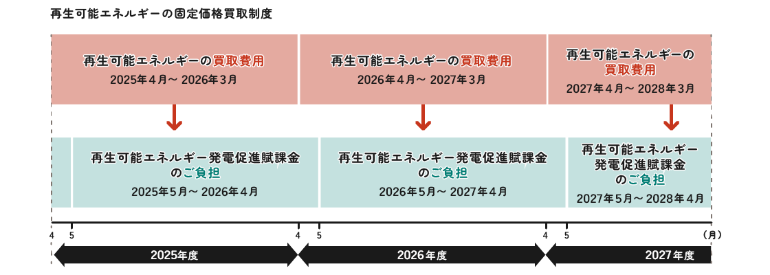 �����p�Ƃ����S�̃C���[�W