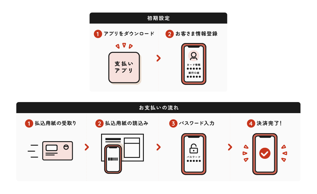 �X�}�[�g�t�H���A�v����邨�x�����̗���(�����p�C���[�W)