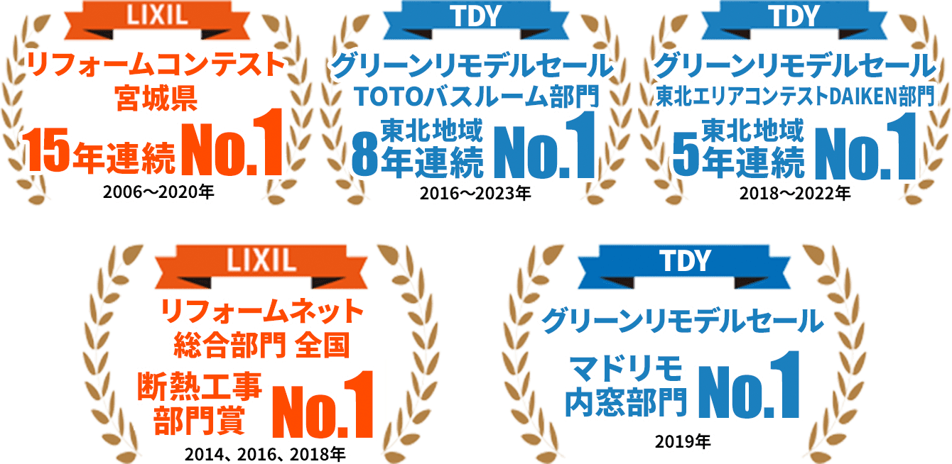 LIXIL TDY �e���܎��шꗗ