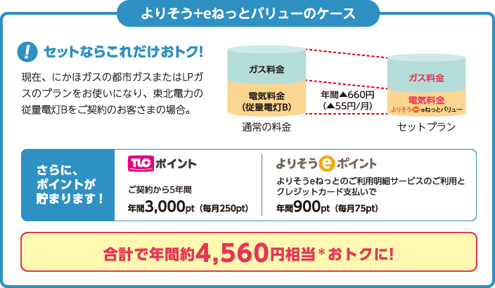お支払い方法の登録 変更手続き 各種手続き 確認 Tnc