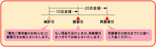 九州電力 電気ご使用量のお知らせ 検針票 で確認したい